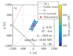 Optimisation of arrays of wave energy converters