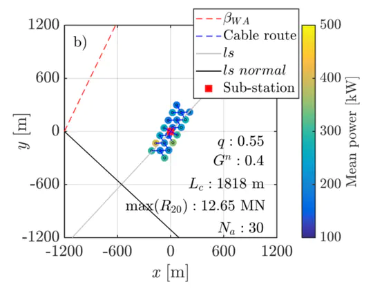 Optimisation of arrays of wave energy converters