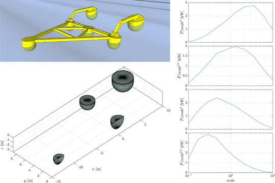 Modelling and optimisation of the M4 wave energy converter