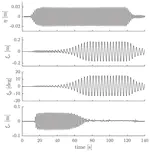 Modelling and simulation of parametric resonance in wave energy converters using a simplified model