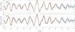 Fast deterministic wave-by-wave prediction of real ocean waves