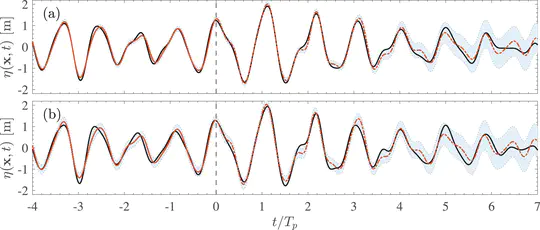 Fast deterministic wave-by-wave prediction of real ocean waves